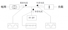 有源滤波柜（销售）