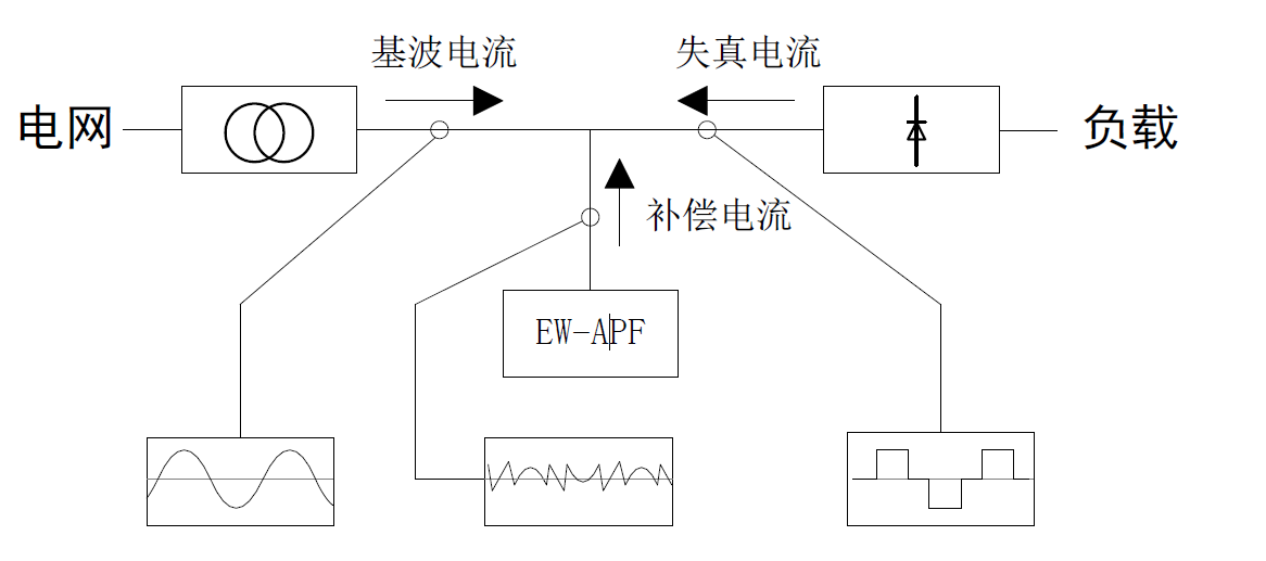 昆山有源滤波柜