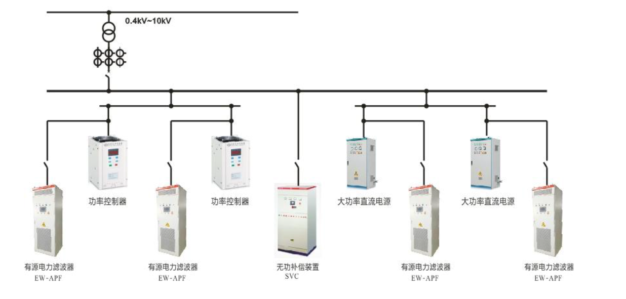 管道工程