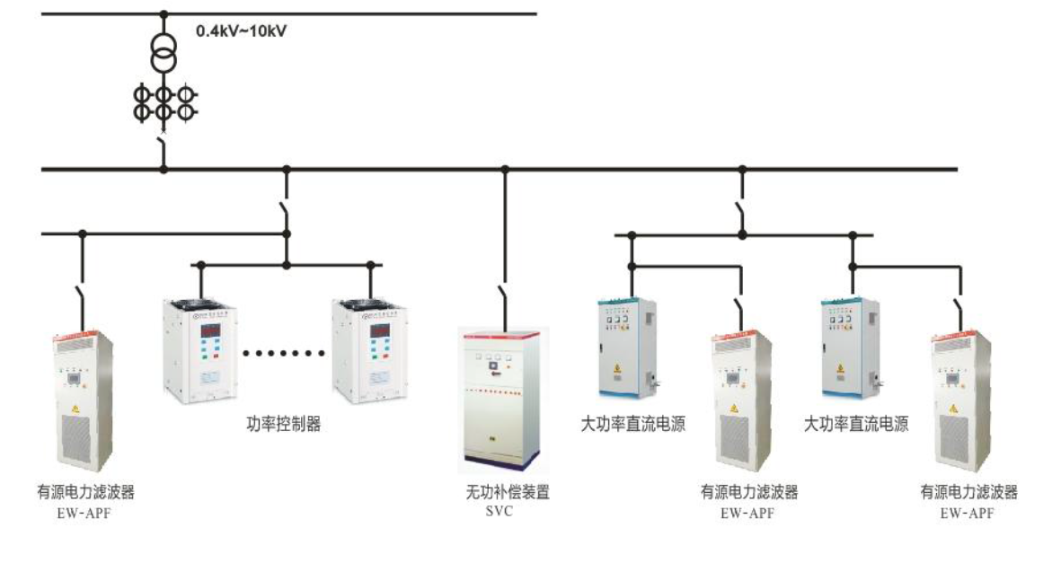 苏州设备安装