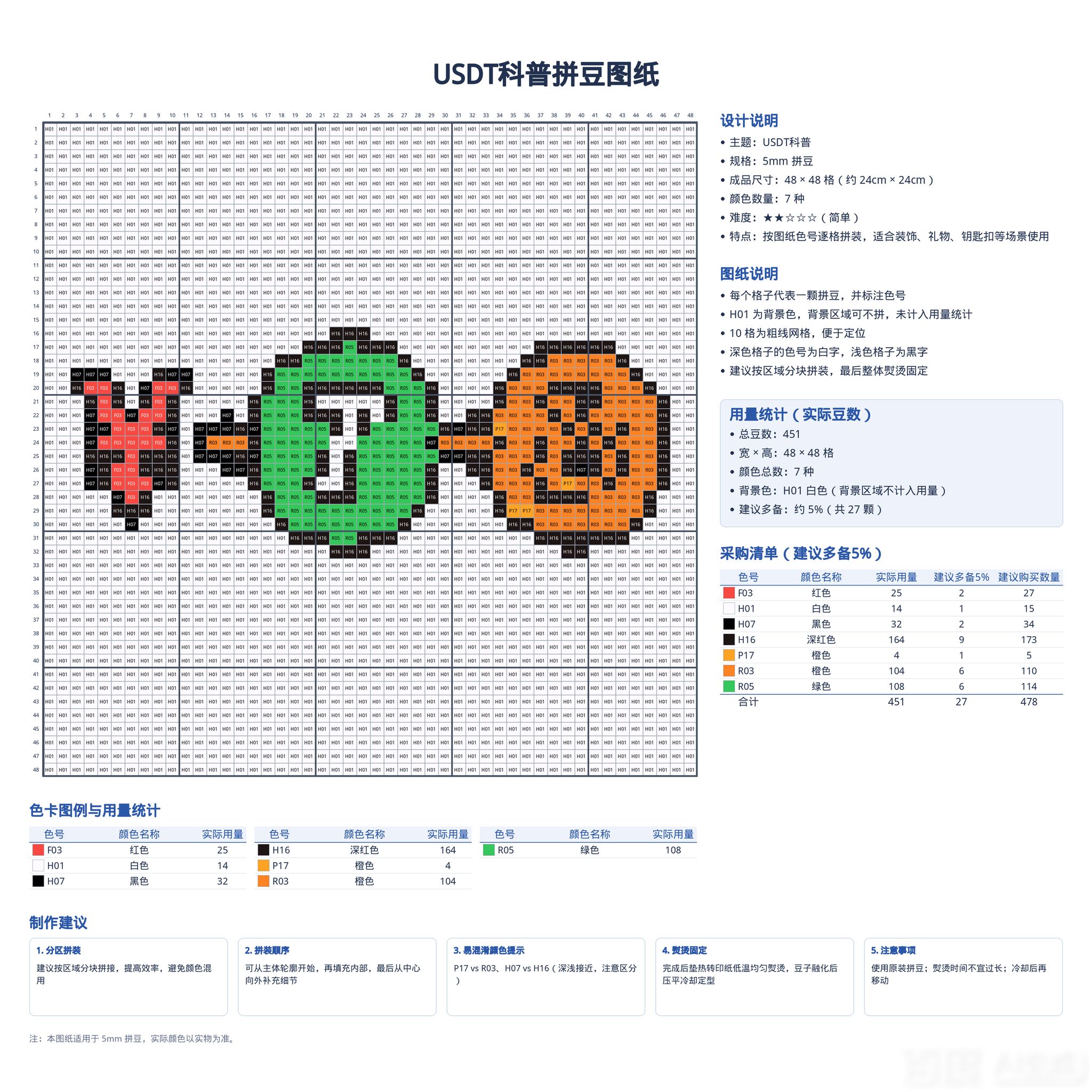 USDT是什么原理_稳定币避险用法_什么是数字货币usdt通俗一点