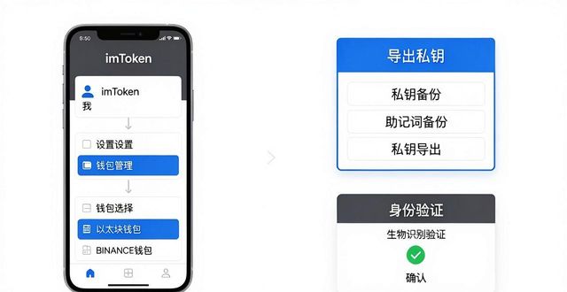 imtoken 官网正版下载私钥导出_imToken官网下载_私钥备份离线环境
