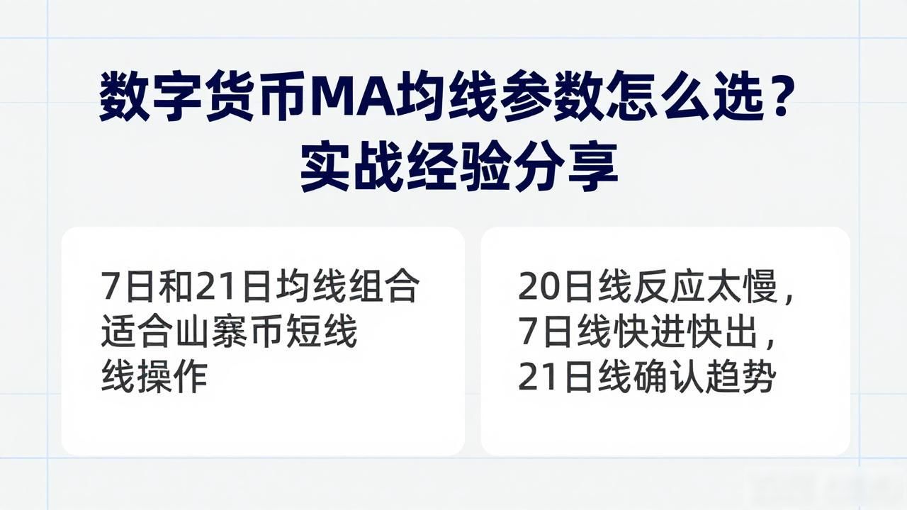 数字货币ma均线最好的参数_数字货币MA均线参数设置_主流币MA均线参数选择
