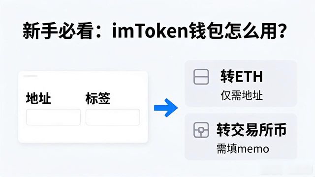 imToken钱包使用指南_imToken钱包安全备份_imToken钱包的用户引导与市场发展