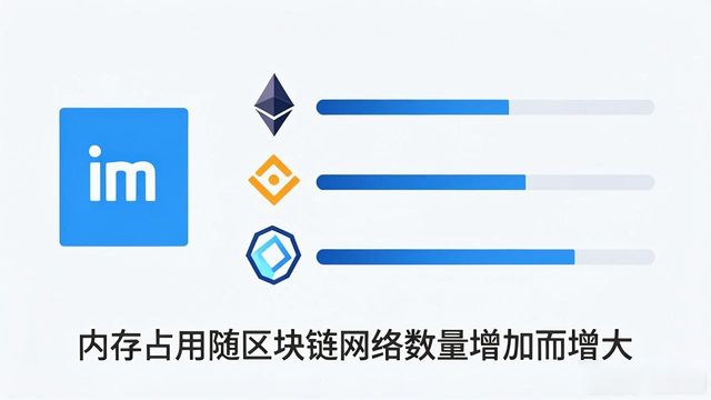imToken钱包手机内存占用_imtoken 钱包下载占多少内存_imToken钱包缓存数据清理