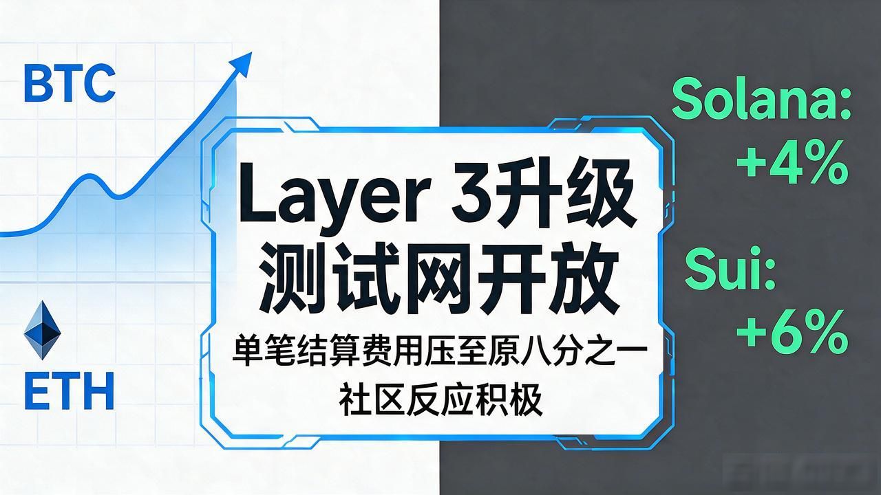 比特币价格区间震荡分析_数字货币消息今天_以太坊L2升级测试网进展