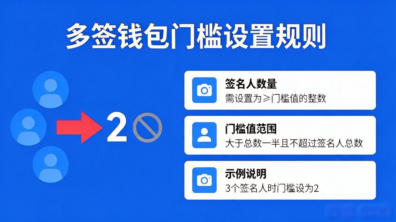 imtoken怎么设置多签_管理团队资金多签应用_IMToken多签钱包配置