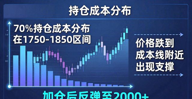 市场深度数据分析_Tokenim钱包分析工具_如何借助tokenim钱包最新版的分析工具来优化交易策略，确保您在市场中获利。