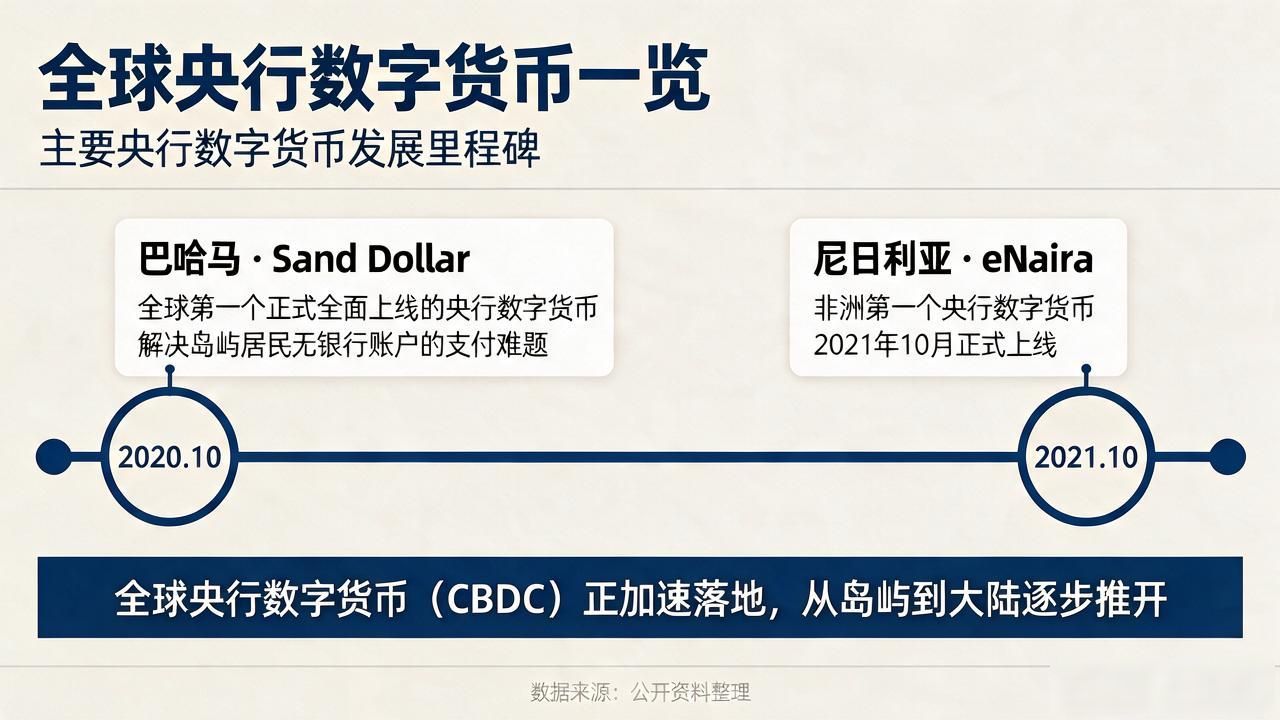 数字央行货币_e-CNY试点项目_dcep数字相关货币有哪些